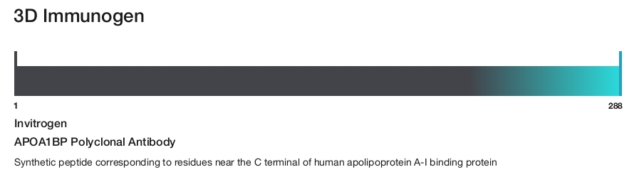 APOA1BP Polyclonal Antibody