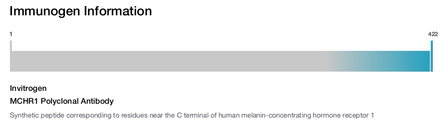 MCHR1 Polyclonal Antibody