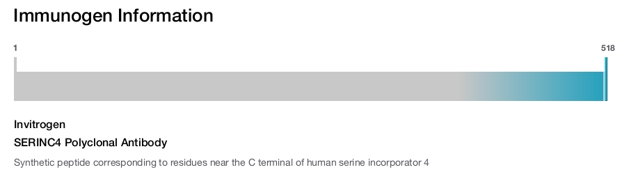 SERINC4 Polyclonal Antibody