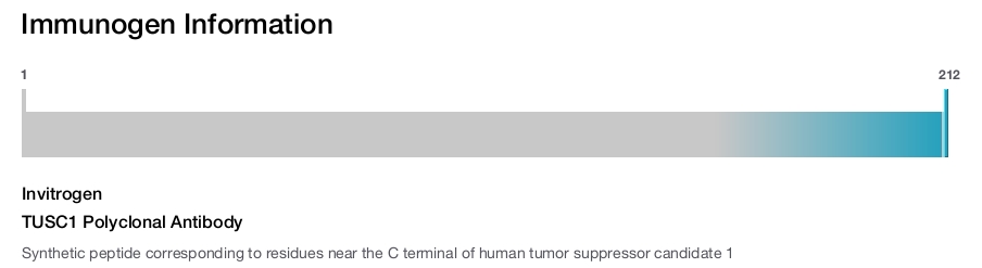TUSC1 Polyclonal Antibody