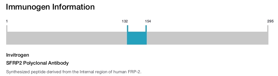 SFRP2 Polyclonal Antibody