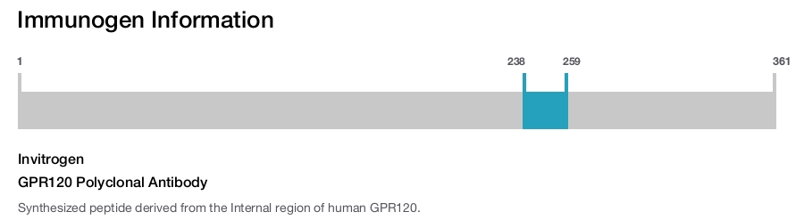 GPR120 Polyclonal Antibody