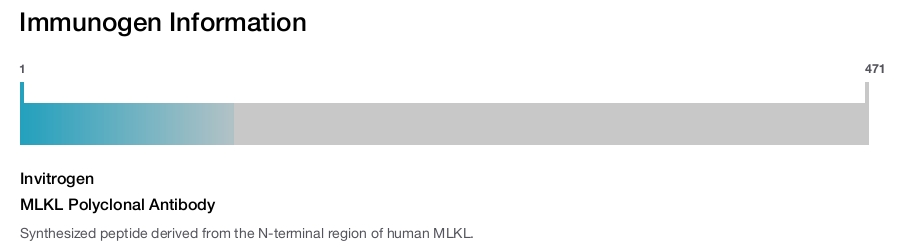 MLKL Polyclonal Antibody