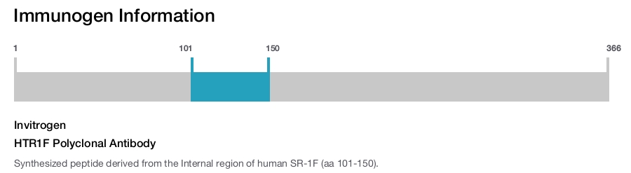 HTR1F Polyclonal Antibody