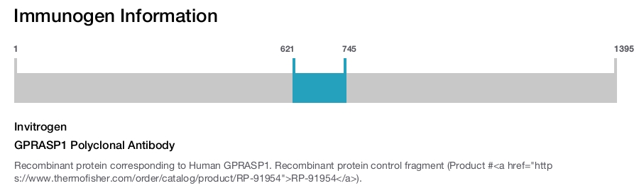 GPRASP1 Polyclonal Antibody