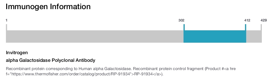 alpha Galactosidase Polyclonal Antibody
