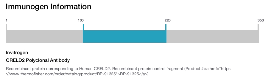 CRELD2 Polyclonal Antibody