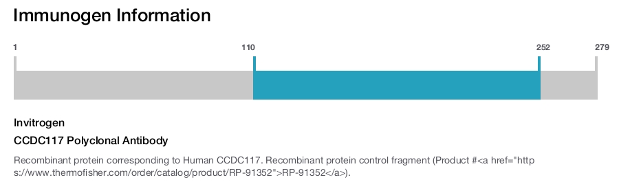 CCDC117 Polyclonal Antibody