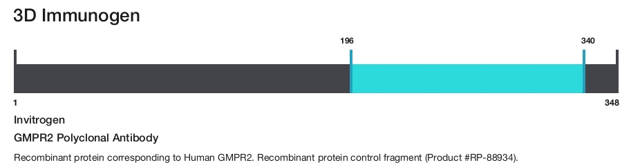GMPR2 Polyclonal Antibody