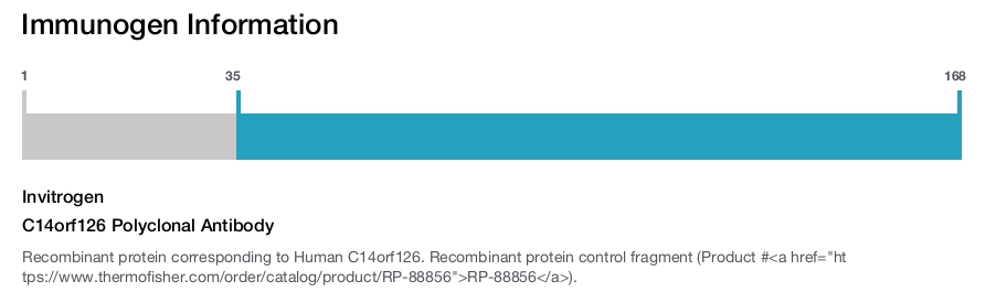 C14orf126 Polyclonal Antibody