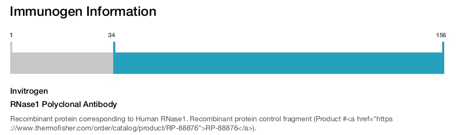 RNase1 Polyclonal Antibody