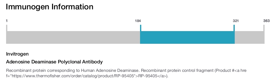 Adenosine Deaminase Polyclonal Antibody