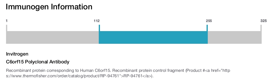 C6orf15 Polyclonal Antibody