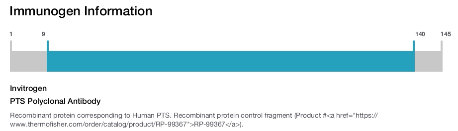 PTS Polyclonal Antibody