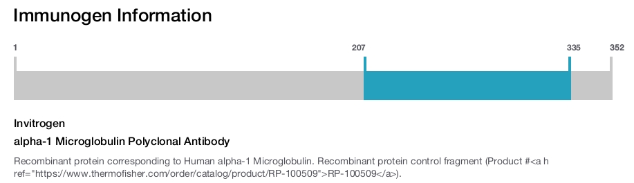 alpha-1 Microglobulin Polyclonal Antibody