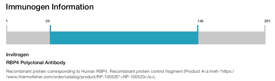 RBP4 Polyclonal Antibody