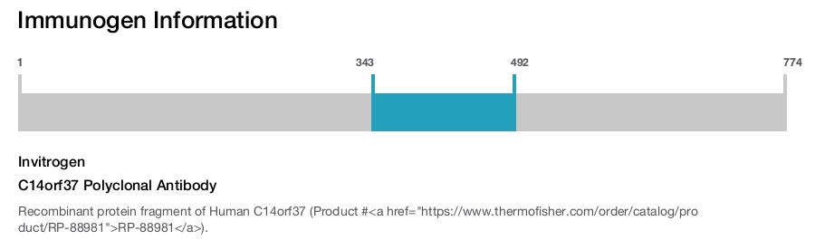 C14orf37 Polyclonal Antibody