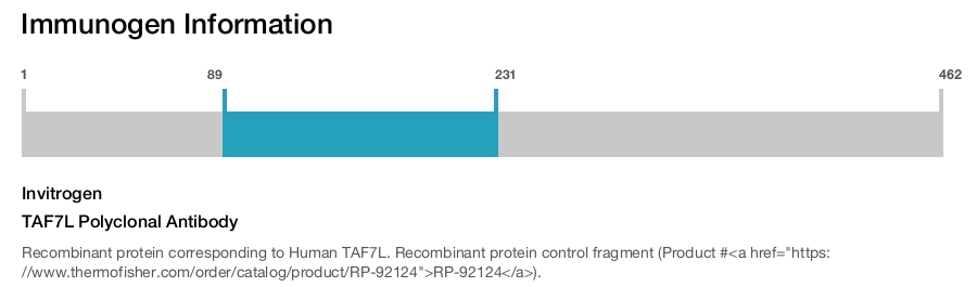 TAF7L Polyclonal Antibody