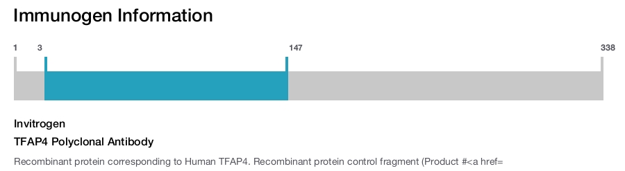 TFAP4 Polyclonal Antibody