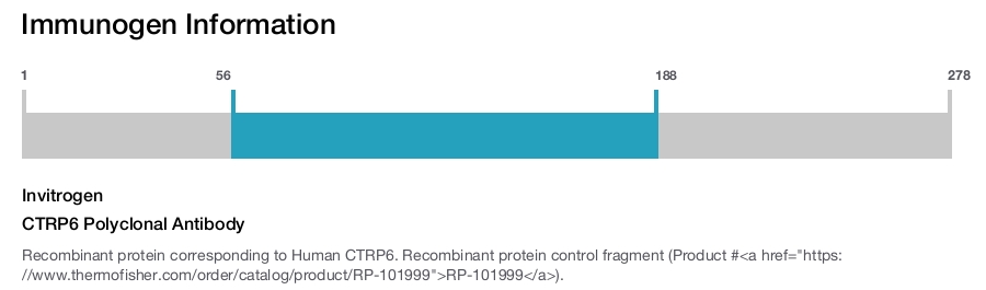 CTRP6 Polyclonal Antibody