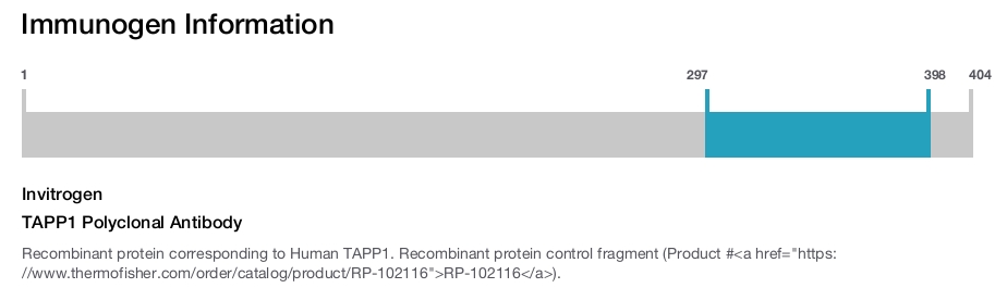 TAPP1 Polyclonal Antibody