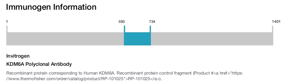 KDM6A Polyclonal Antibody