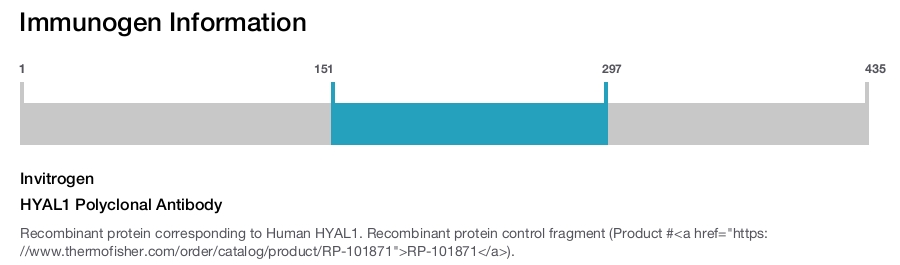HYAL1 Polyclonal Antibody