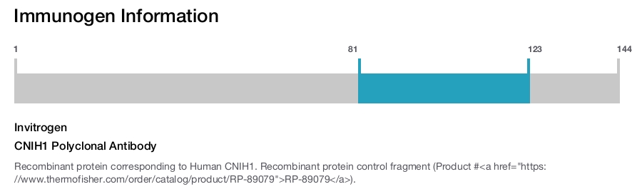 CNIH1 Polyclonal Antibody
