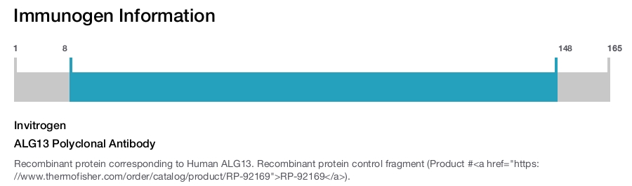 ALG13 Polyclonal Antibody