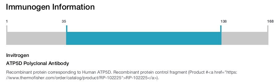 ATP5D Polyclonal Antibody