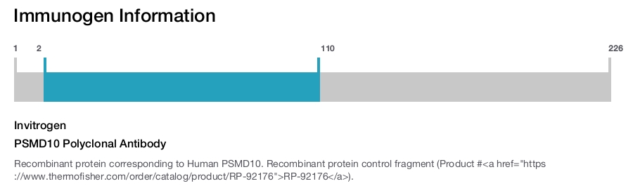 PSMD10 Polyclonal Antibody