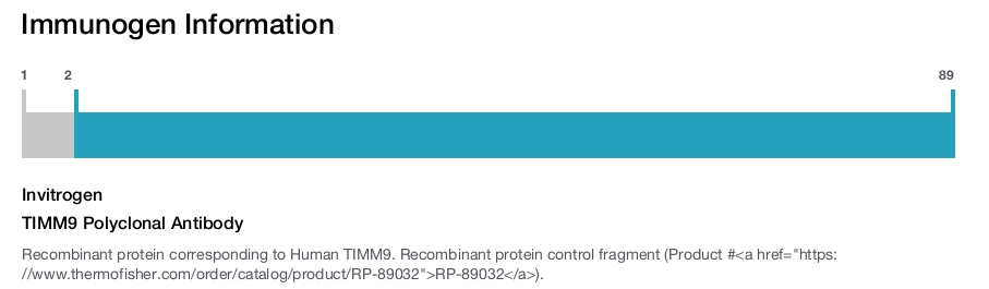 TIMM9 Polyclonal Antibody