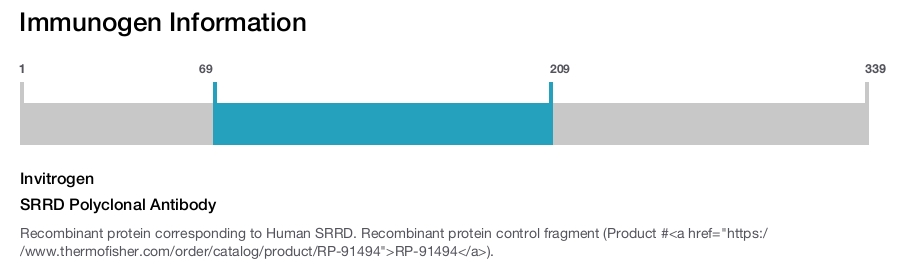 SRRD Polyclonal Antibody