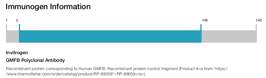 GMFB Polyclonal Antibody