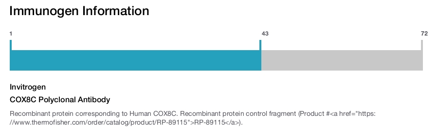 COX8C Polyclonal Antibody