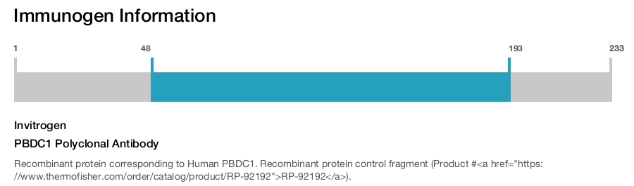 PBDC1 Polyclonal Antibody