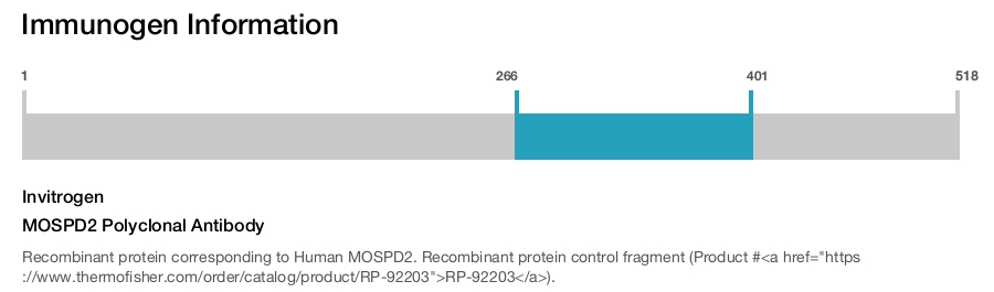 MOSPD2 Polyclonal Antibody
