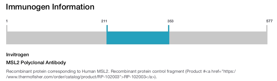 MSL2 Polyclonal Antibody