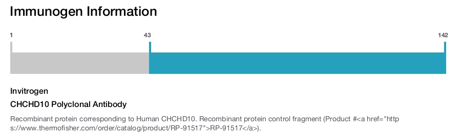 CHCHD10 Polyclonal Antibody