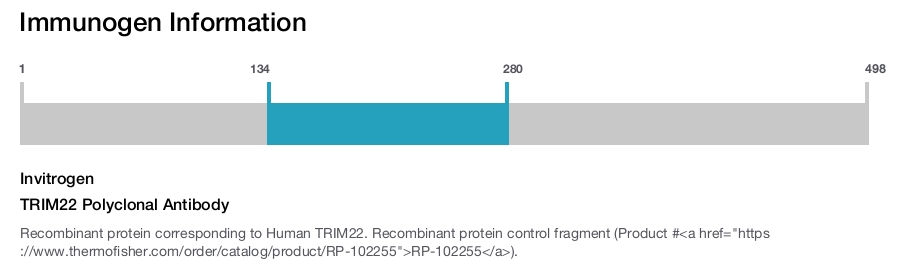 TRIM22 Polyclonal Antibody