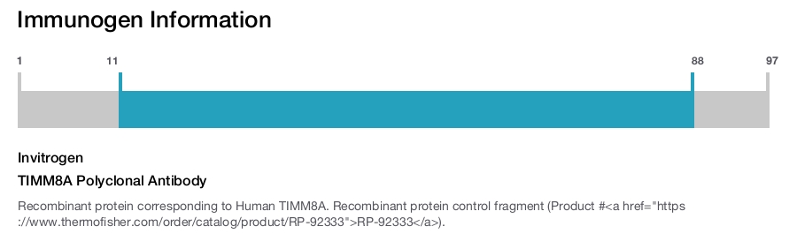 TIMM8A Polyclonal Antibody