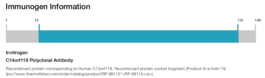 C14orf119 Polyclonal Antibody