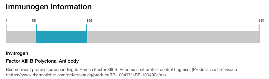 Factor XIII B Polyclonal Antibody