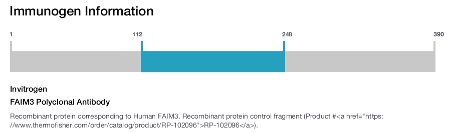 FAIM3 Polyclonal Antibody
