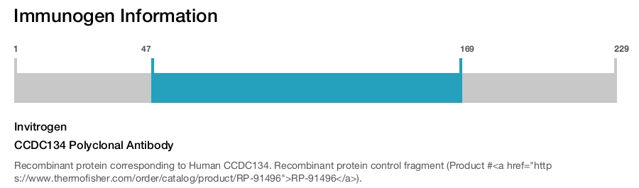 CCDC134 Polyclonal Antibody