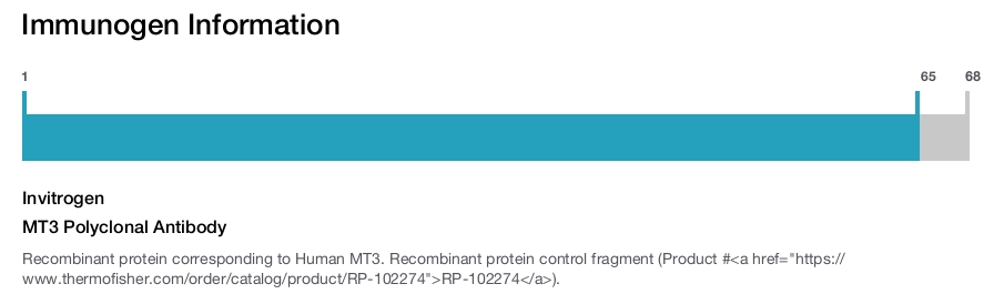 MT3 Polyclonal Antibody