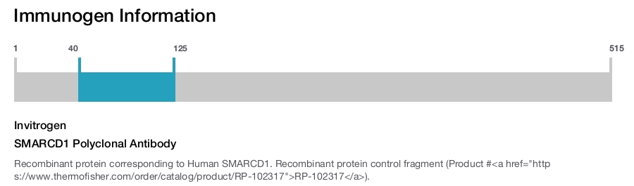 SMARCD1 Polyclonal Antibody