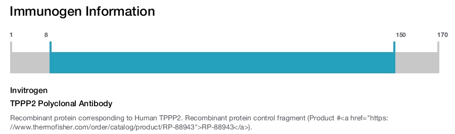 TPPP2 Polyclonal Antibody