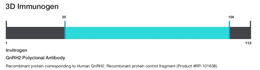 GnRH2 Polyclonal Antibody