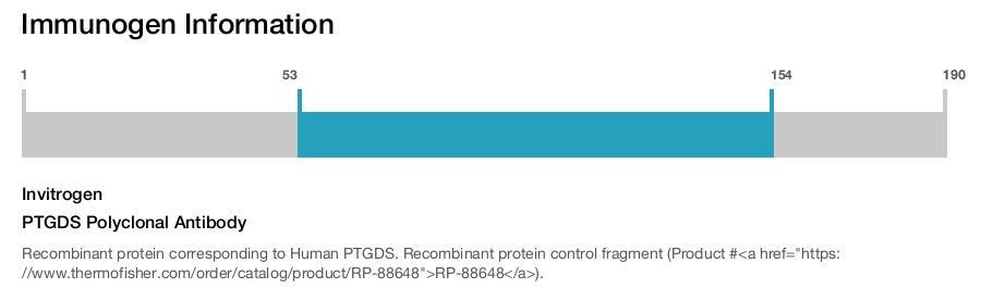 PTGDS Polyclonal Antibody